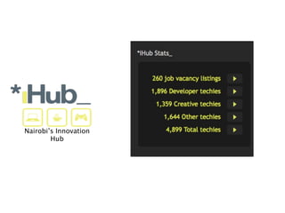 Nairobi’s Innovation
        Hub
 
