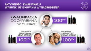 Prezentacja mona vie