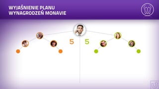 Prezentacja mona vie