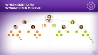 Prezentacja mona vie
