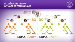 Prezentacja mona vie
