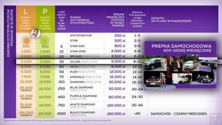 Prezentacja mona vie