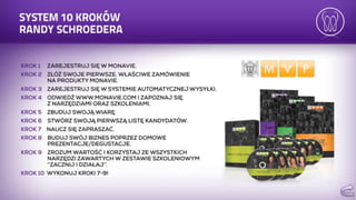 Prezentacja mona vie