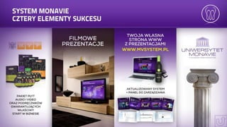 Prezentacja mona vie
