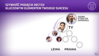 Prezentacja mona vie