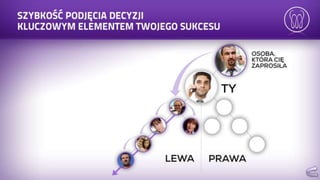 Prezentacja mona vie