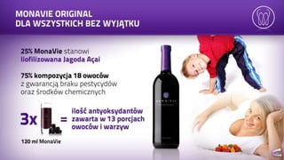 Prezentacja mona vie