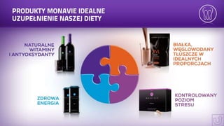 Prezentacja mona vie