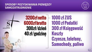 Prezentacja mona vie