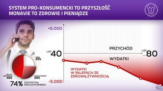 Prezentacja mona vie