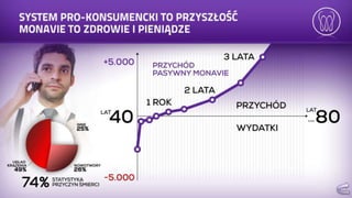 Prezentacja mona vie