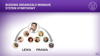 Prezentacja mona vie