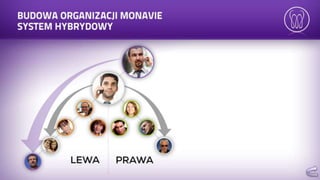 Prezentacja mona vie