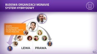 Prezentacja mona vie