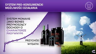 Prezentacja mona vie