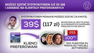 Prezentacja mona vie