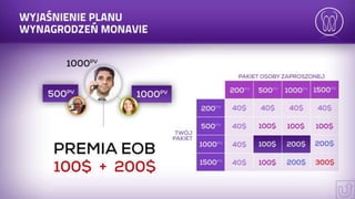 Prezentacja mona vie