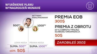 Prezentacja mona vie