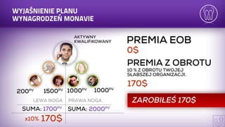 Prezentacja mona vie
