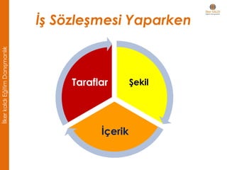 Şekil
İçerik
Taraflar
İş Sözleşmesi Yaparken
İlkerkaldıEğitimDanışmanlık
 