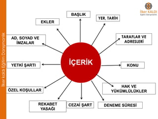 İÇERİK
BAŞLIK
YER, TARİH
TARAFLAR VE
ADRESLERİ
KONU
HAK VE
YÜKÜMLÜLÜKLER
DENEME SÜRESİCEZAİ ŞART
ÖZEL KOŞULLAR
YETKİ ŞARTI
AD, SOYAD VE
İMZALAR
EKLER
REKABET
YASAĞI
İlkerkaldıEğitimDanışmanlık
 