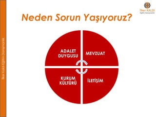 İlkerKaldıEğitimDanışmanlık
Neden Sorun Yaşıyoruz?
ADALET
DUYGUSU
MEVZUAT
İLETİŞİM
KURUM
KÜLTÜRÜ
 