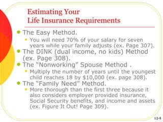 Estimating Your  Life Insurance Requirements The Easy Method. You will need 70% of your salary for seven years while your family adjusts (ex. Page 307). The DINK (dual income, no kids) Method (ex. Page 308). The “Nonworking” Spouse Method . Multiply the number of years until   the youngest child reaches 18 by $10,000 (ex. page 308). The “Family Need” Method.  More thorough than the first three because it also considers employer provided insurance, Social Security benefits, and income and assets (ex. Figure It Out! Page 309). 12-5 