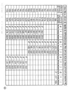 Agua%20luis%20l%c3%b3pez