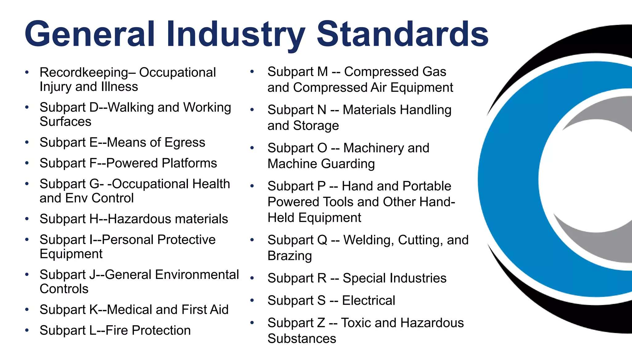 General Industry Standards
• Recordkeeping– Occupational
Injury and Illness
• Subpart D--Walking and Working
Surfaces
• Subpart E--Means of Egress
• Subpart F--Powered Platforms
• Subpart G- -Occupational Health
and Env Control
• Subpart H--Hazardous materials
• Subpart I--Personal Protective
Equipment
• Subpart J--General Environmental
Controls
• Subpart K--Medical and First Aid
• Subpart L--Fire Protection
• Subpart M -- Compressed Gas
and Compressed Air Equipment
• Subpart N -- Materials Handling
and Storage
• Subpart O -- Machinery and
Machine Guarding
• Subpart P -- Hand and Portable
Powered Tools and Other Hand-
Held Equipment
• Subpart Q -- Welding, Cutting, and
Brazing
• Subpart R -- Special Industries
• Subpart S -- Electrical
• Subpart Z -- Toxic and Hazardous
Substances
 