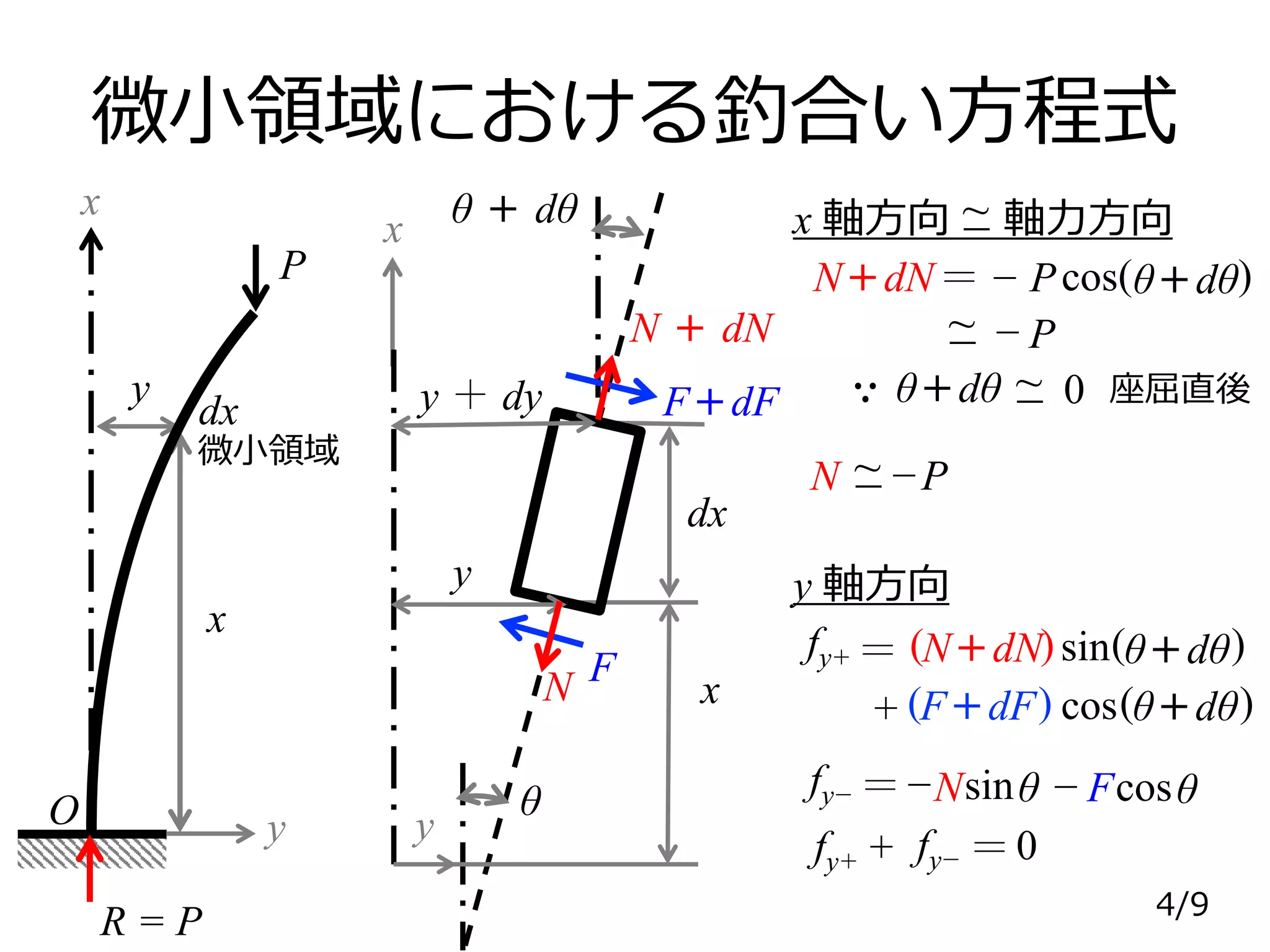 【材料力学】座屈 (II-03-1 2020) | PPTX