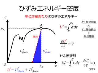 材料力学 ひずみエネルギー Ii 04 18