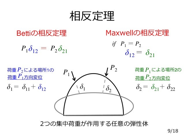 オンサーガー JapaneseClass.jp