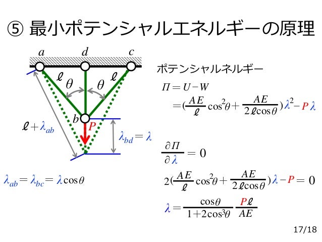 材料力学 仮想仕事の原理 最小ポテンシャルエネルギーの原理 Ii 07 18