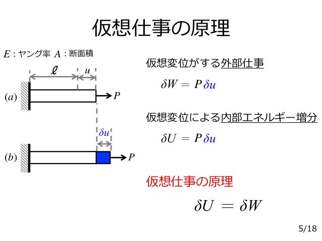 協調の原理