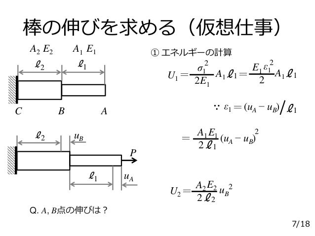 材料力学 仮想仕事の原理 最小ポテンシャルエネルギーの原理 Ii 07 18