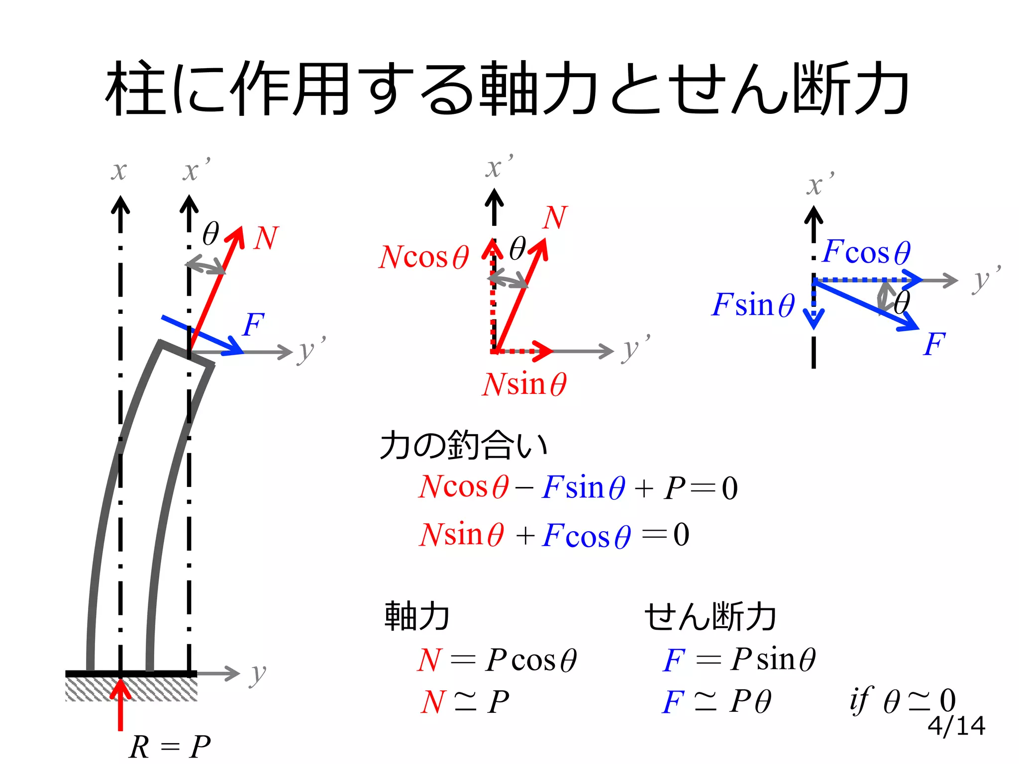 【材料力学】座屈 (II-08 2018) | PPTX