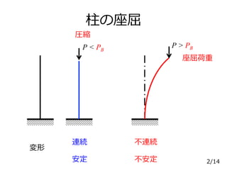 【材料力学】座屈 (II-08 2018) | PPTX