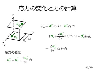 応力の変化と力の計算
x
z
y
σx
＋
σx
dx＋＝σx
＋
σx ∂
∂
x
σx−
−
dx
−
Fxx＝ σxdy dz−σx
＋
dy dz
−
dx＋σx ∂
∂
x
σx−
−
( ) dzdy σxdy dz−
−
＝
＝ dx
∂
∂
x
σx
−
dzdy
12/18
応力の変化
 