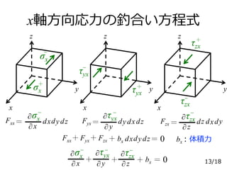 x軸方向応力の釣合い方程式
dy
∂
∂
y
τyx
dx dzFyx＝
−
x
z
y
τyx
σx
＋
σx
x
z
y
x
z
yτyx
＋
τzx
＋
τzx
−
−
−
Fxx＝ dx
∂
∂
x
σx
−
dzdy
Fxx＋Fyx＋ Fzx ＝ 0＋ bx dx dzdy bx：体積力
＝ 0＋ bx∂
∂
x
σx
∂
∂
y
τyx
＋ ＋
∂
∂
z
τzx
− − −
13/18
dz
∂
∂
z
τzx dxdyFzx ＝
−
 