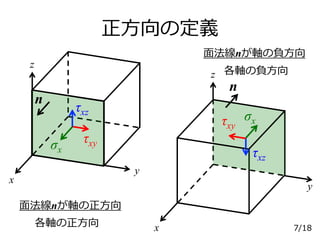 正方向の定義
x
z
σx
τxy
τxz
y
x
z
y
7/18
n
n
面法線nが軸の負方向
各軸の負方向
τxz
σxτxy
面法線nが軸の正方向
各軸の正方向
 