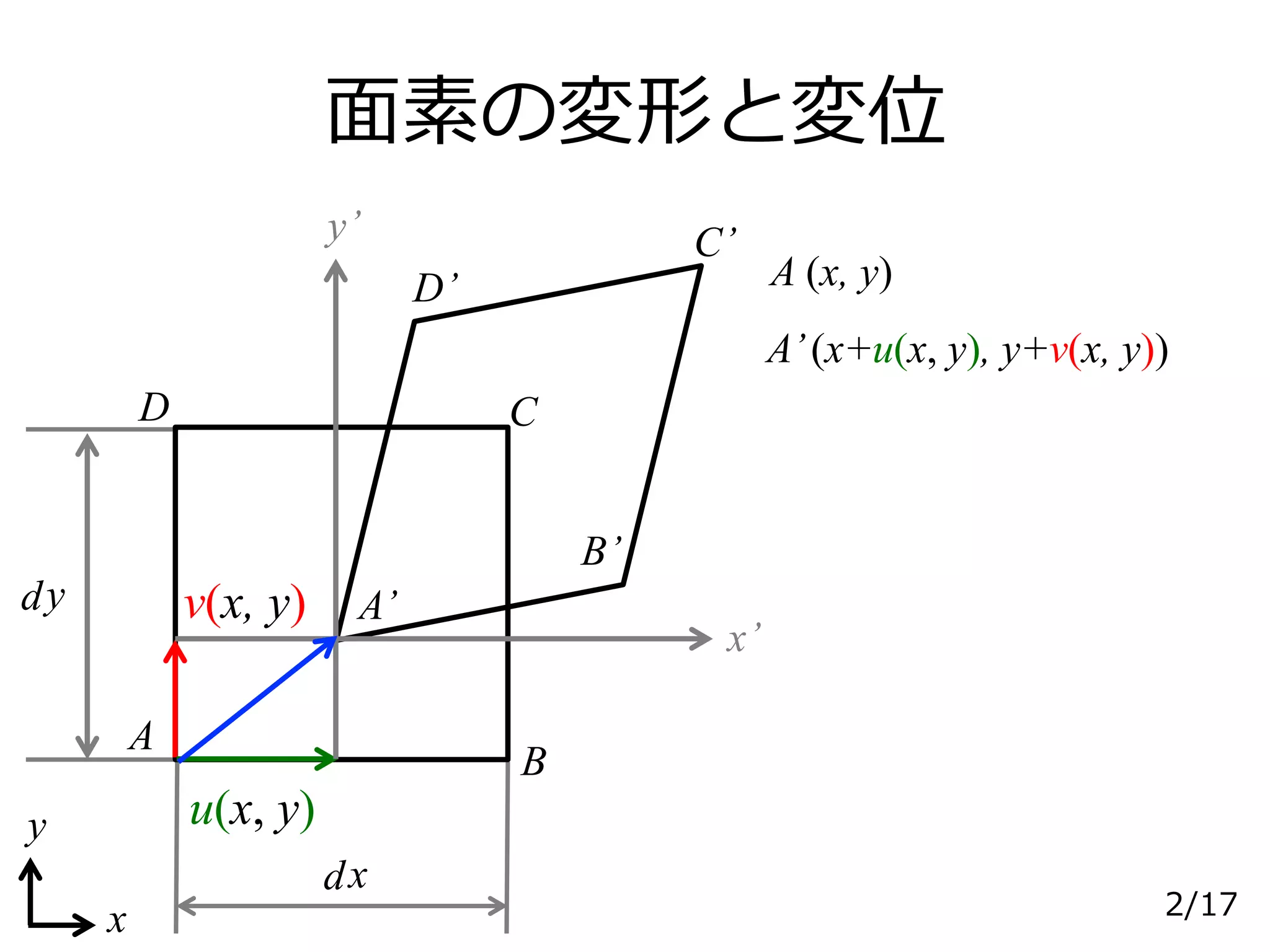 材料力学】3次元空間のひずみ (II-11 2018) | PPTX
