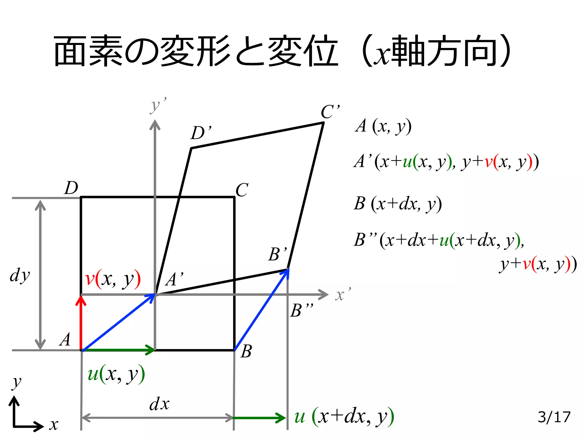 材料力学】3次元空間のひずみ (II-11 2018) | PPTX