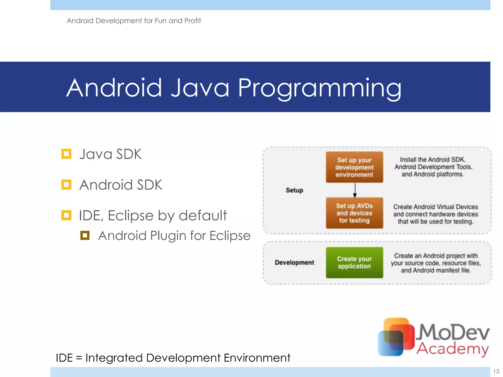 Android Development for Fun and Profit




 Android Java Programming

 Java SDK

 Android SDK

 IDE, Eclipse by default
     Android Plugin for Eclipse




IDE = Integrated Development Environment
                                           15
 