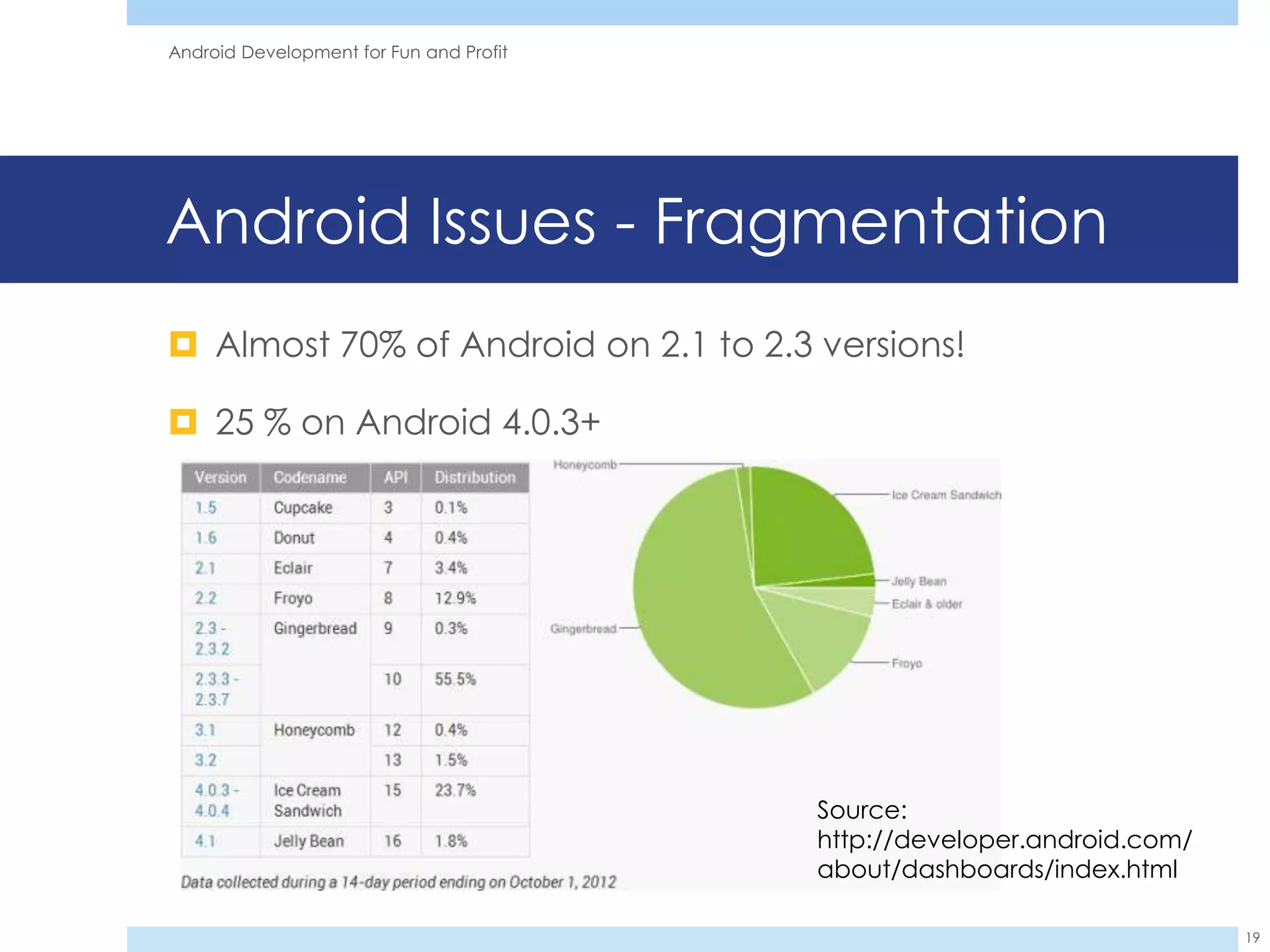 Android Development for Fun and Profit




Android Issues - Fragmentation
 Almost 70% of Android on 2.1 to 2.3 versions!

 25 % on Android 4.0.3+




                                         Source:
                                         http://developer.android.com/
                                         about/dashboards/index.html

                                                                         19
 