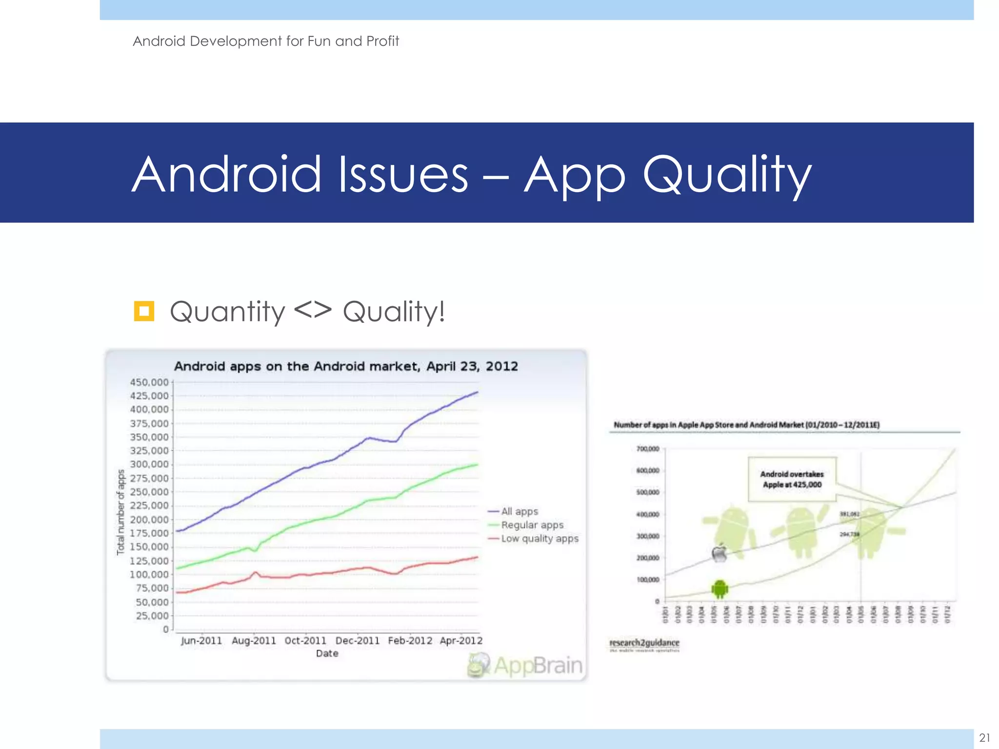 Android Development for Fun and Profit




Android Issues – App Quality

 Quantity <> Quality!




                                         21
 