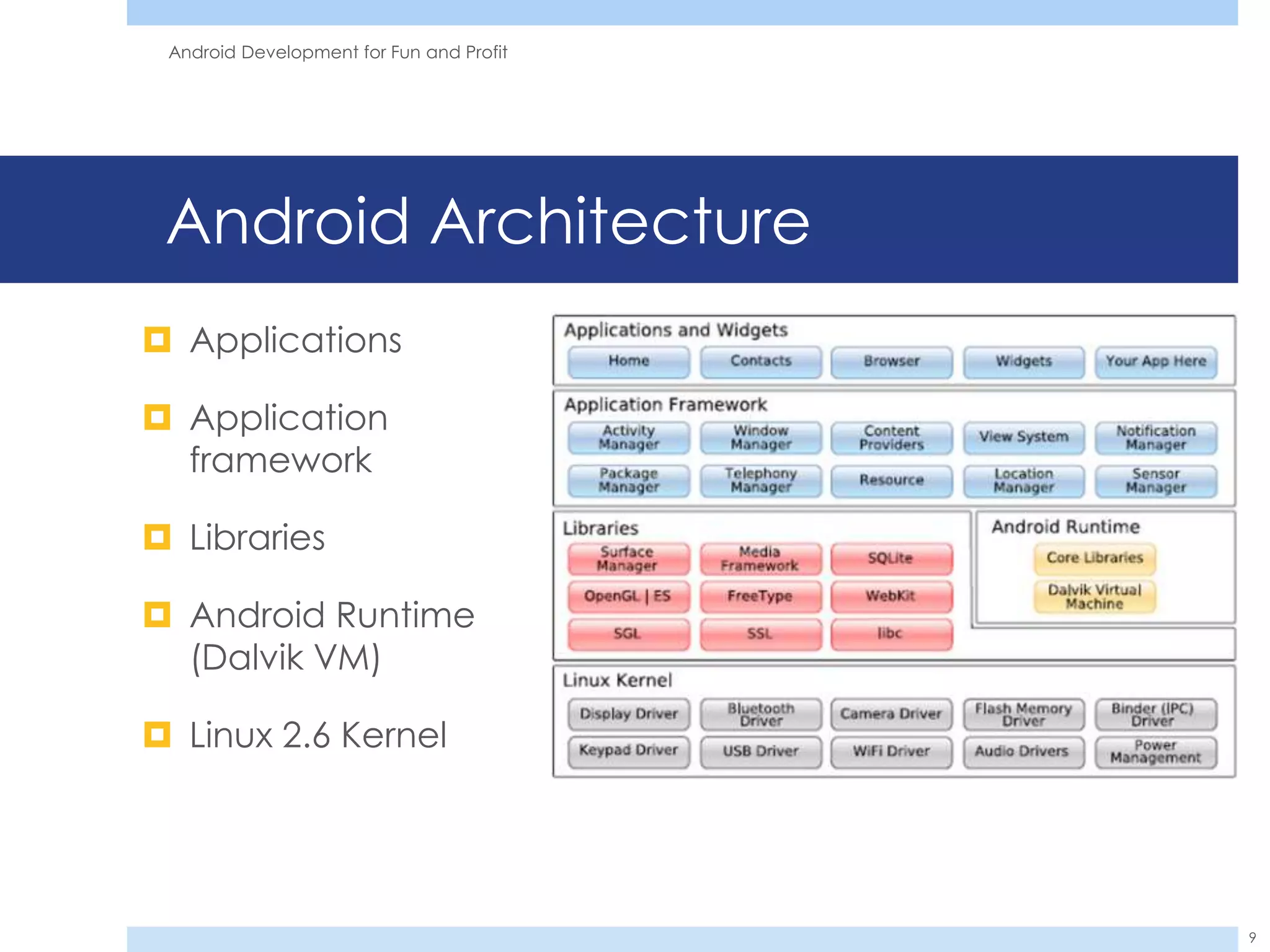 Android Development for Fun and Profit




 Android Architecture
 Applications

 Application
  framework

 Libraries

 Android Runtime
  (Dalvik VM)

 Linux 2.6 Kernel




                                          9
 