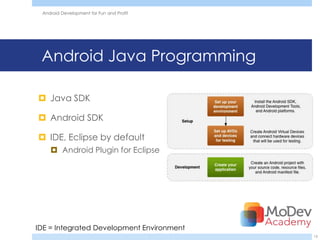 Android Development for Fun and Profit




 Android Java Programming

 Java SDK

 Android SDK

 IDE, Eclipse by default
     Android Plugin for Eclipse




IDE = Integrated Development Environment
                                           15
 