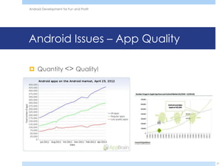 Android Development for Fun and Profit




Android Issues – App Quality

 Quantity <> Quality!




                                         21
 