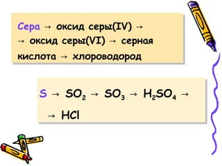Реакция оксида магния с оксидом серы 6