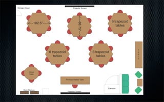 New Media Lab Extreme Makeover